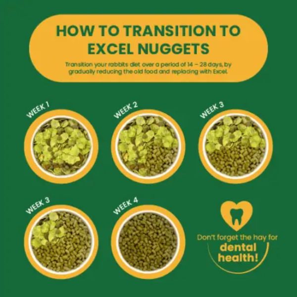 Bauzaar Burgess Excel Coniglio Adult Origano Vendita Economica