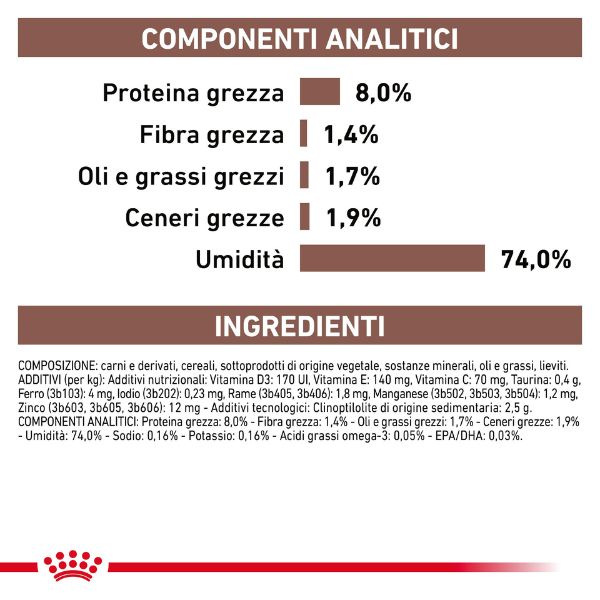 Bauzaar Royal Canin Gastrointestinal Low Fat Patè Canine Vendita Calda