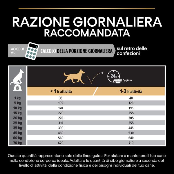 Bauzaar Purina Pro Plan Sensitive Digestion Medium Adult Crocchette Cane Agnello Promozione