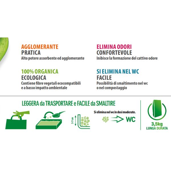 Bauzaar Lettiera vegetale ecologica Monge Easy Green Rilascio limitato