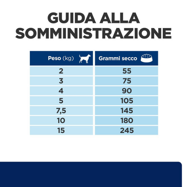 Bauzaar Hill's Prescription Diet z/d mini Canine Italia