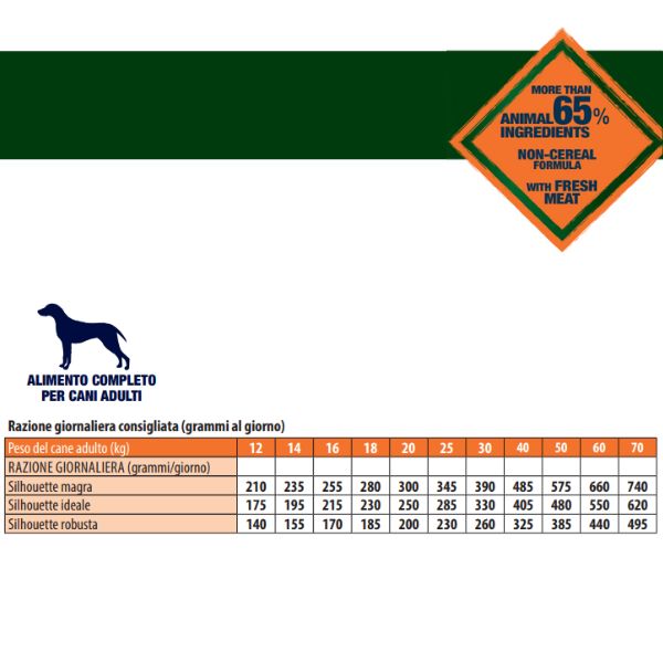 Bauzaar Monge BWild Grain Free Adult All Breeds Anatra e Patate Comprane uno, ottenene uno gratis
