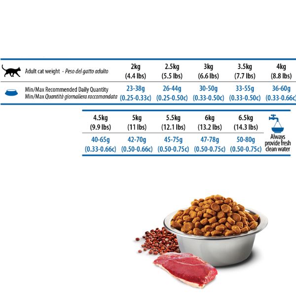Bauzaar Farmina N&D Quinoa Feline Urinary Anatra e mirtilli rossi Qualità Garantita