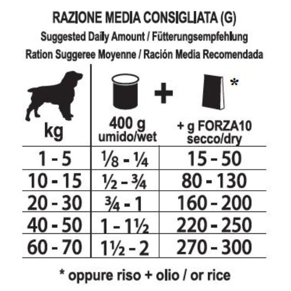 Bauzaar Forza10 Diet Patè monoproteico per cani 400 gr Offerta San Valentino