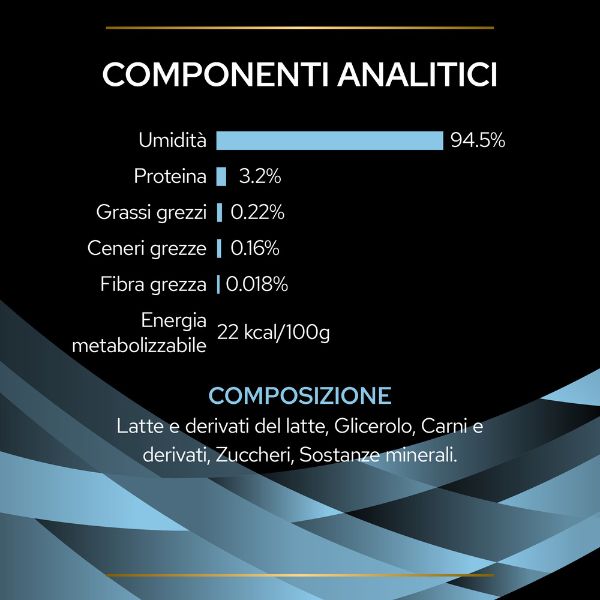Bauzaar confezione da 10 Italy