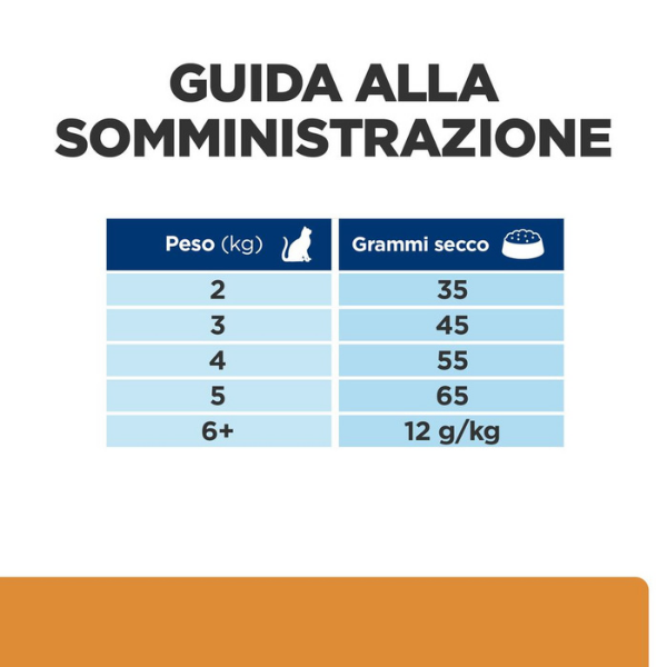 Bauzaar Hill's Prescription Diet k/d Feline con Pollo Offerta Giorno del Papà