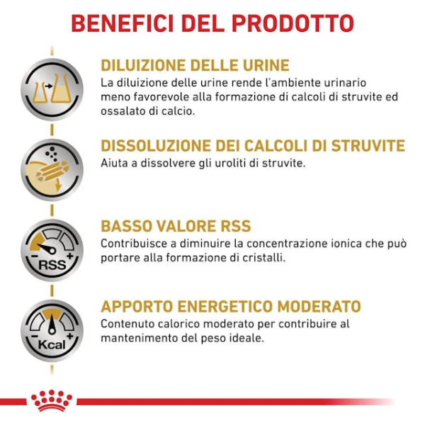 Bauzaar Royal Canin Urinary S/O Moderate Calorie Smaltimento dello stoccaggio
