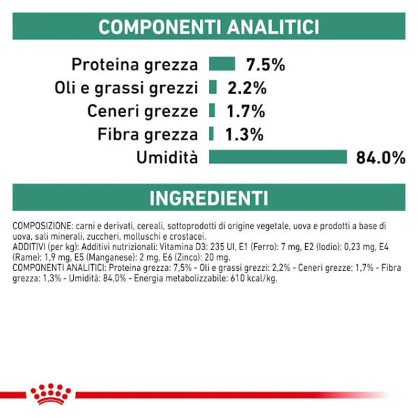 Bauzaar Royal Canin Satiety Weight Management Multipack Cat Offerte giornaliere