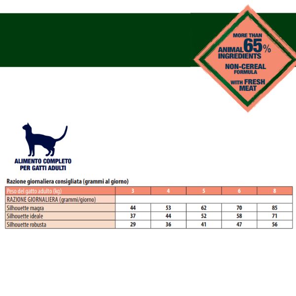 Bauzaar Monge Bwild Cat Adult Grain Free Salmone Affare Del Giorno