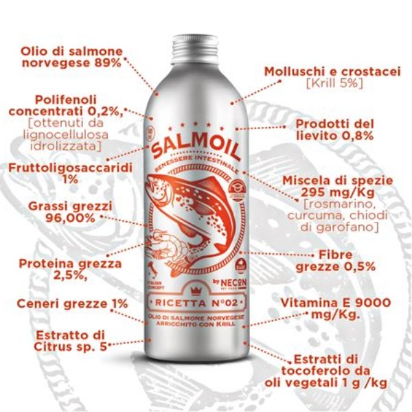 Bauzaar Salmoil olio di salmone per cani e gatti Benessere Intestinale Grande vendita