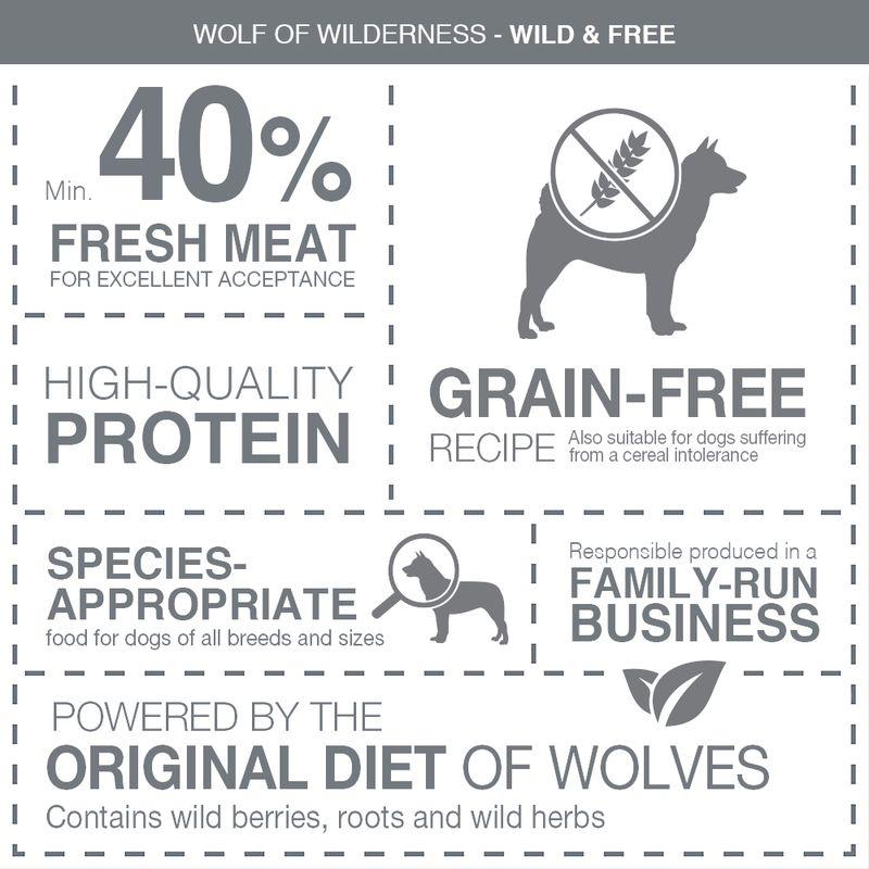 Zooplus Prezzo speciale 1 kg Wolf of Wilderness Crocchette In Linea