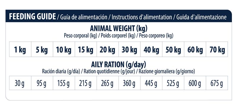 Zooplus Advance Veterinary Diets Diabetes Crocchette per cane Saldi Di Fabbrica