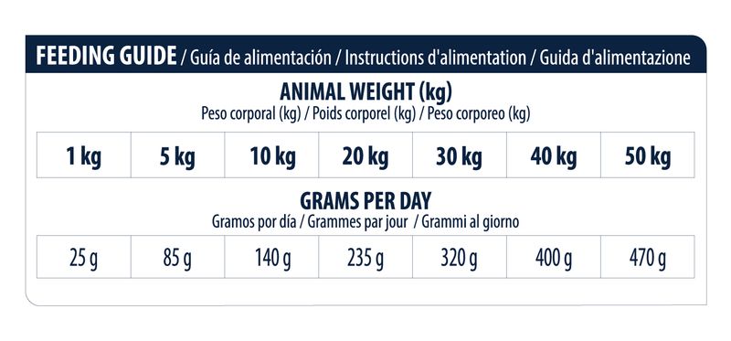 Zooplus Advance Veterinary Diets Atopic con Coniglio e Piselli I Più Venduti