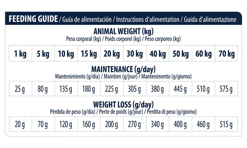 Zooplus Advance Veterinary Diets Articular Care Reduced Calorie Crocchette per cane Nuovo