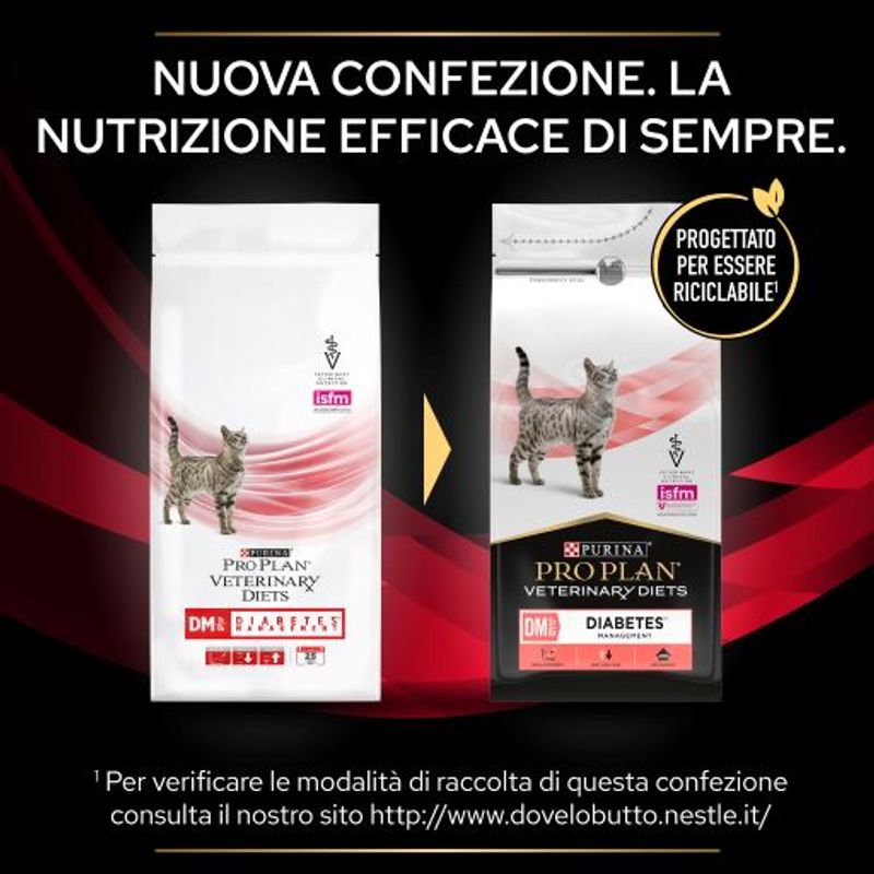 Zooplus Diabetes Management Negozio