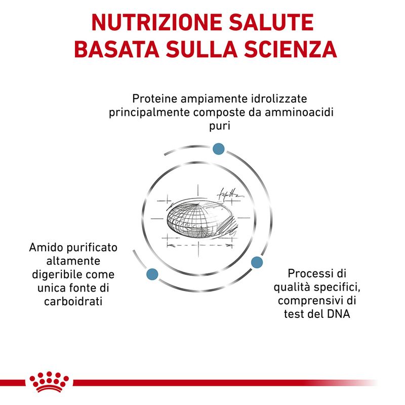 Zooplus Royal Canin Anallergenic Canine Veterinary Smaltimento dello stoccaggio