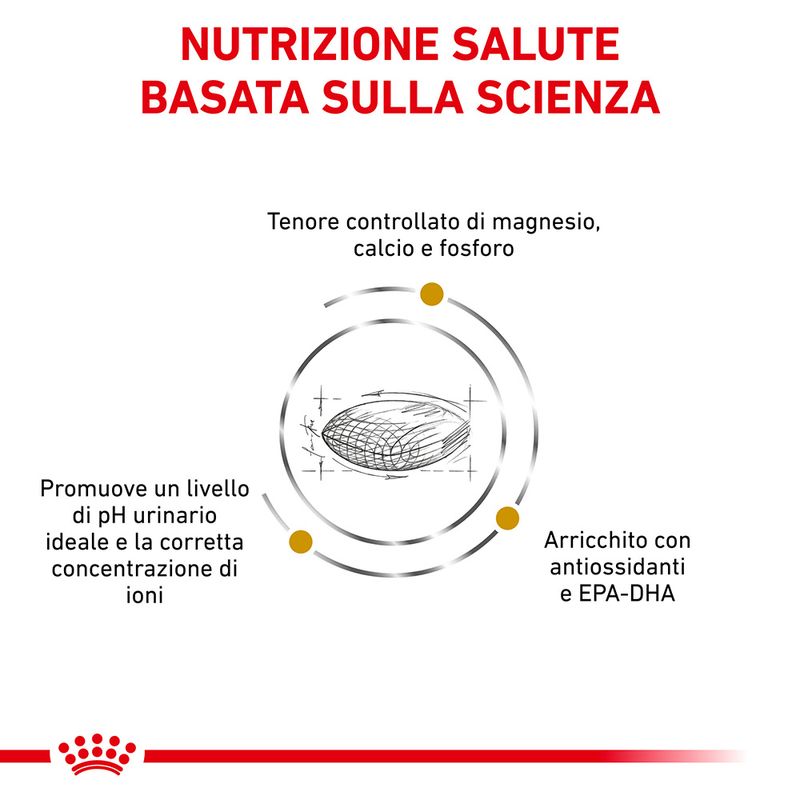 Zooplus Royal Canin Urinary S/O Veterinary Crocchette cane Offerta migliore