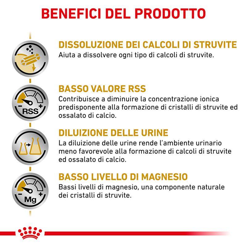 Zooplus Royal Canin Urinary S/O Veterinary Crocchette cane Offerta migliore