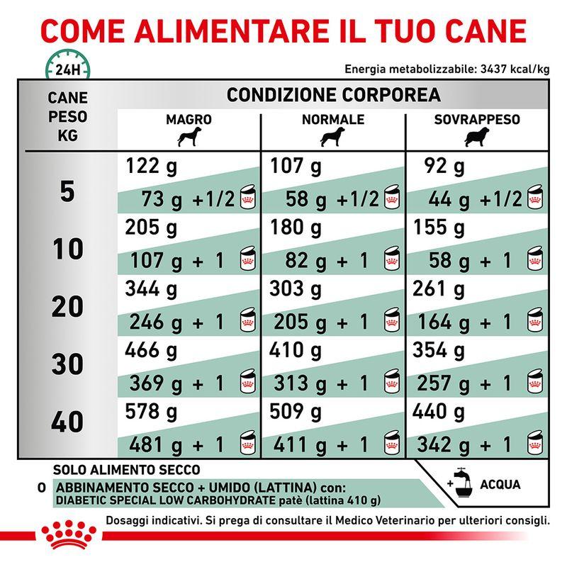 Zooplus Royal Canin Diabetic Veterinary crocchette cane Lightning offer