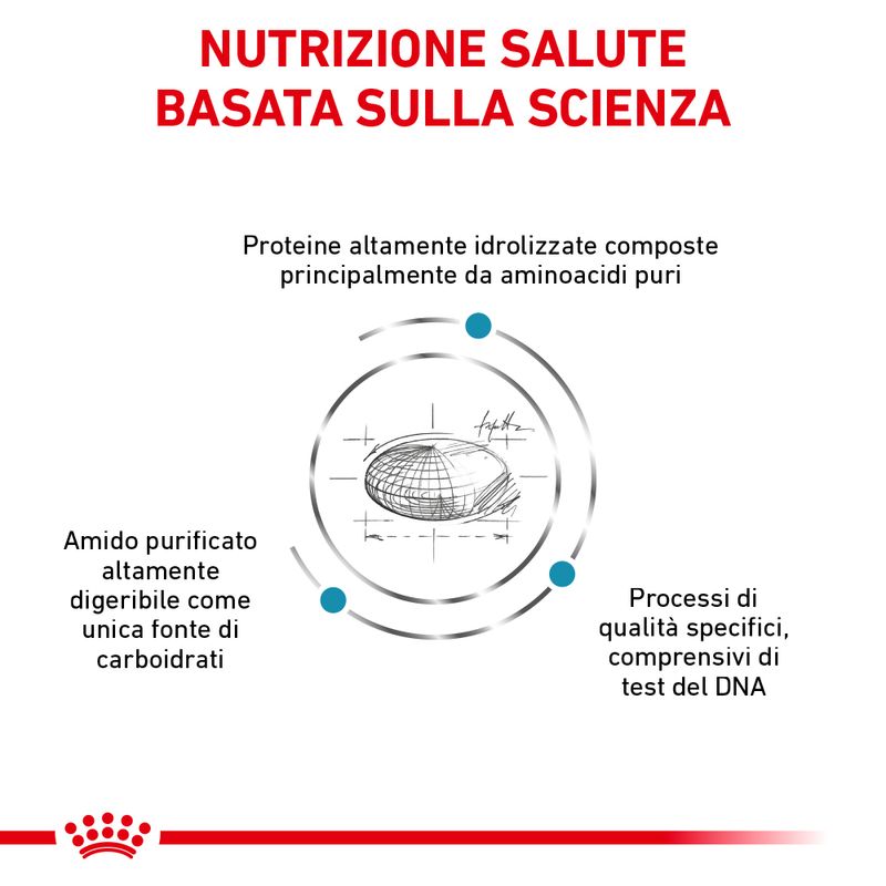 Zooplus Royal Canin Sensitivity Control Veterinary Nuovi prodotti