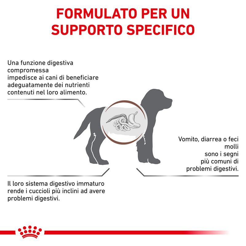 Zooplus Royal Canin Gastrointestinal Puppy Veterinary Crocchette per cane Offerte giornaliere
