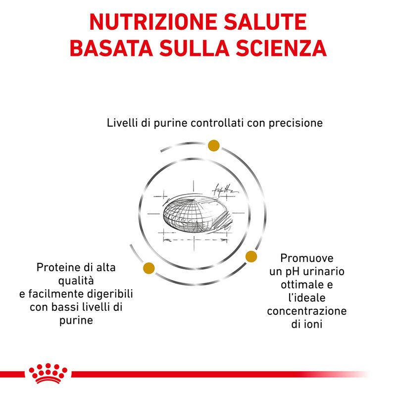 Zooplus Royal Canin Urinary U/C Canine Veterinary Crocchette per cane Sconti VIP