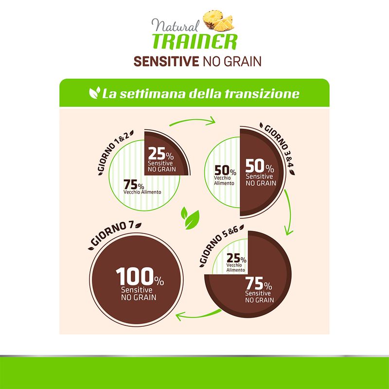 Zooplus Natural Trainer Sensitive No Grain Adult Medium/Maxi Monoproteico con Maiale & Patate Affare Del Giorno