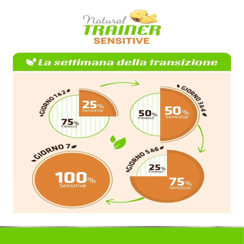 Zooplus Natural Trainer Sensitive No Gluten Adult Small Monoproteico con Salmone Novità