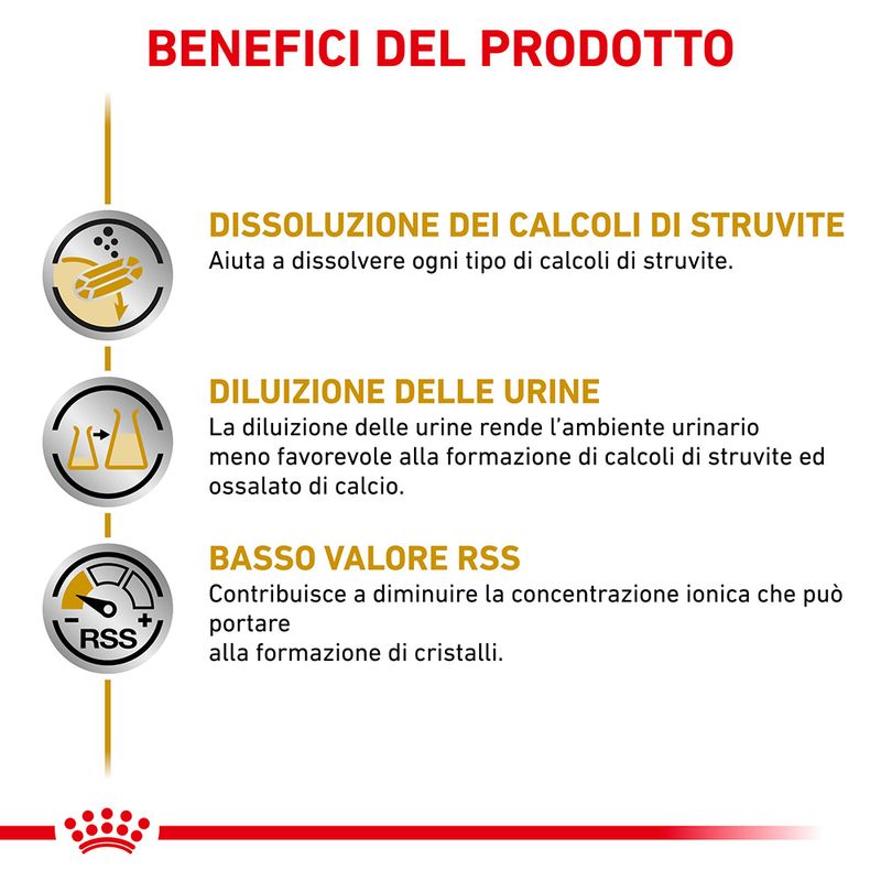 Zooplus Royal Canin Urinary S/O Canine Veterinary umido in salsa per cane Fornitura limitata