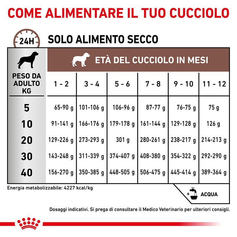 Zooplus Royal Canin Puppy Gastrointestinal Canine Veterinary Ultra Soft Mousse Offerta natalizia