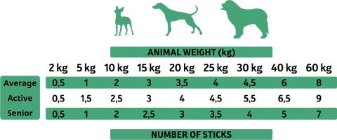Miscota Alpha Spirit Resta di Bastoncini di Agnello per Cani Enormi sconti