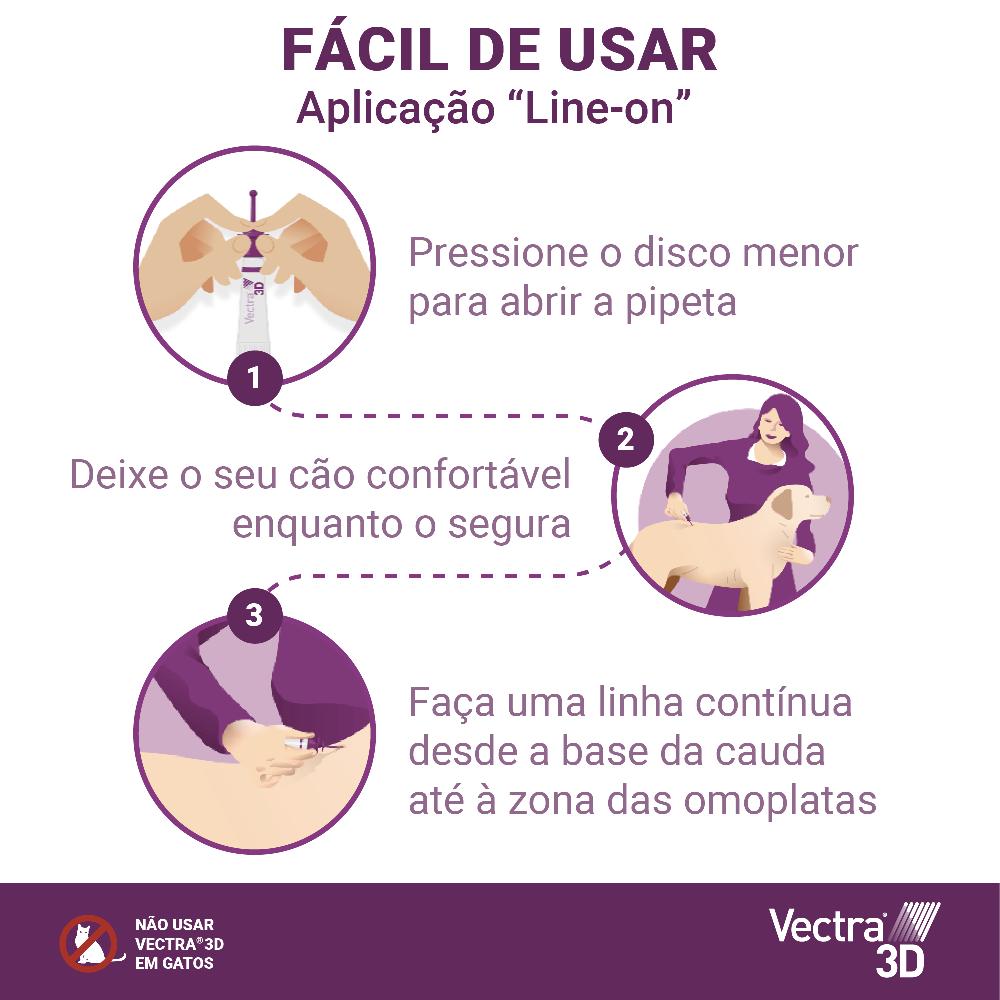 Miscota Vectra Pipette Sverminanti 3D per Cani da 10-25kg Sostegno trimestrale