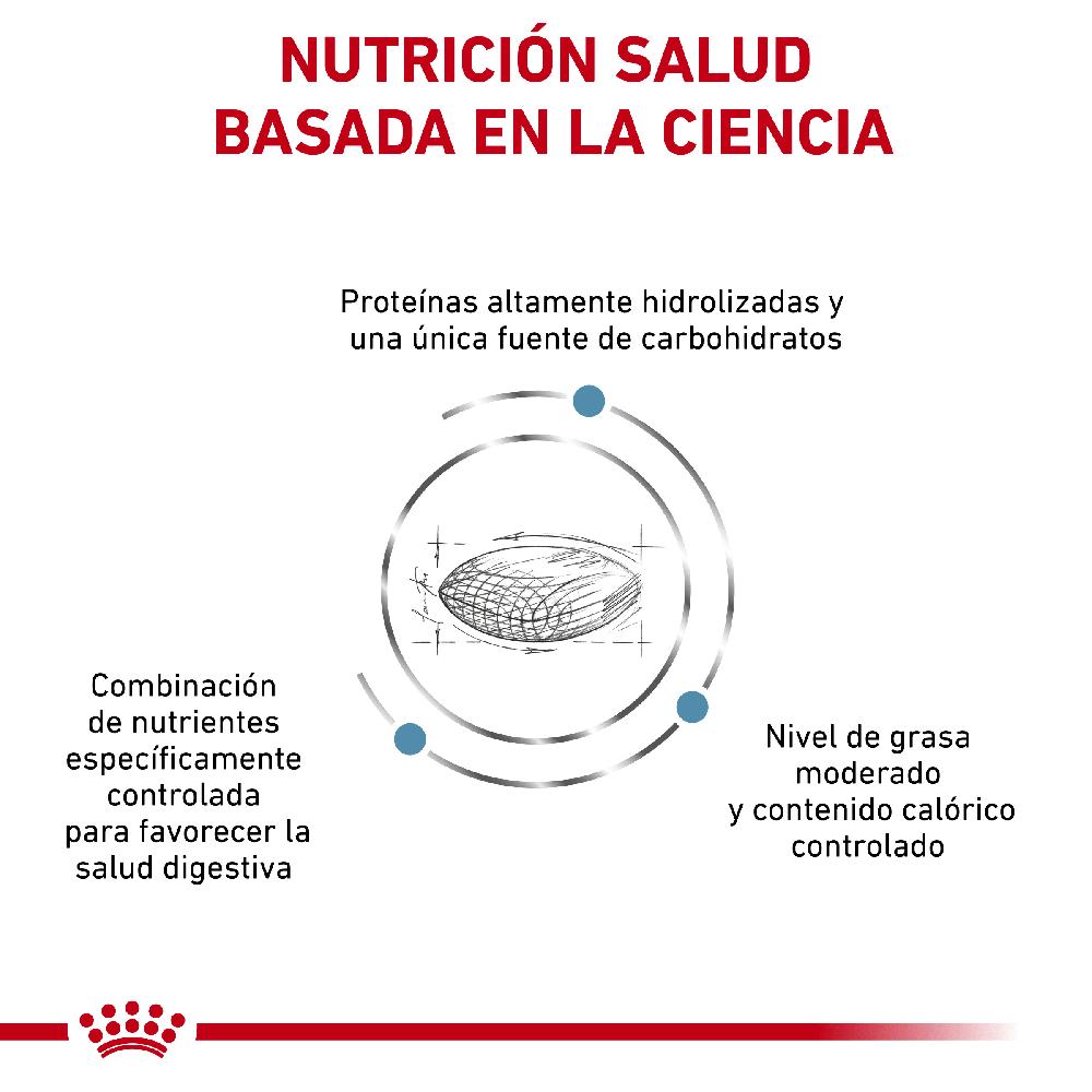 Miscota Royal Canin Cibo Secco per Cani Ipoallergenico Moderate Calorie Canine Offerta