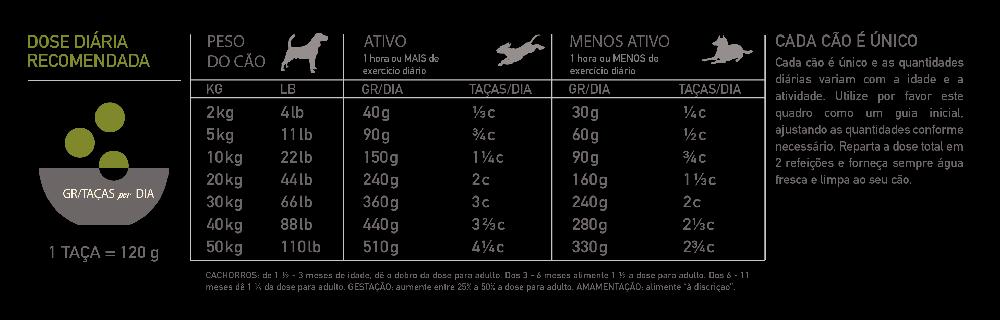 Miscota Acana Cibo Secco Regionals Grasslands Economico