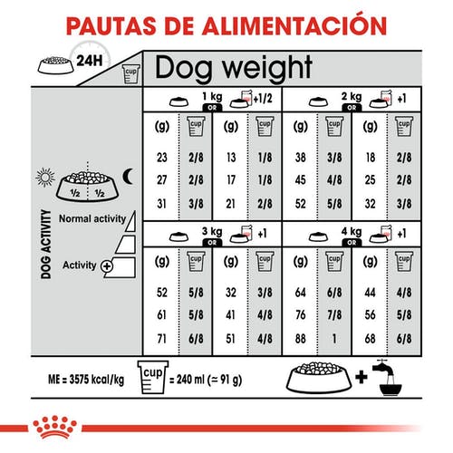 Miscota Royal Canin Cibo Secco per Cani X Small Sterilised Nuovo