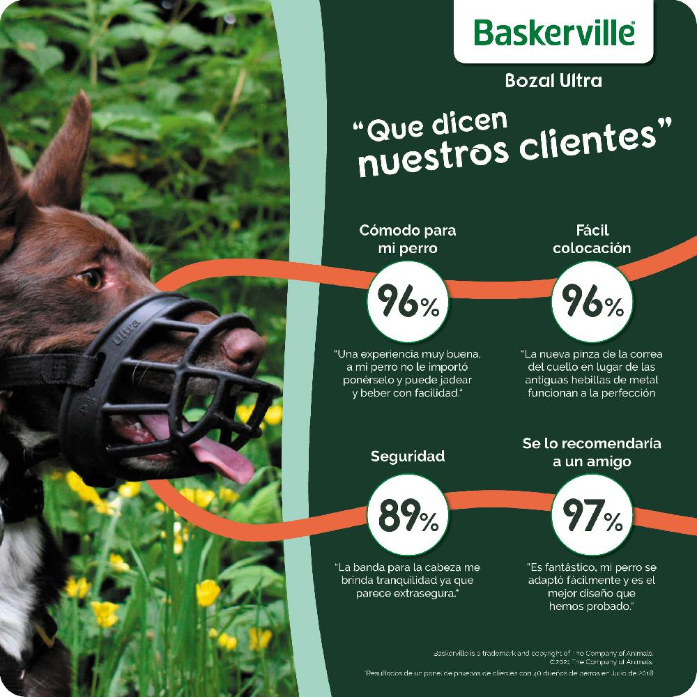 Miscota Company Of Animals Baskerville Ultra Muzzle I Più Venduti