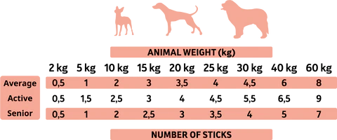 Miscota Alpha Spirit Scattola di 30 Bastoncini Individuali di Fegato per Cani Smaltimento dello stoccaggio