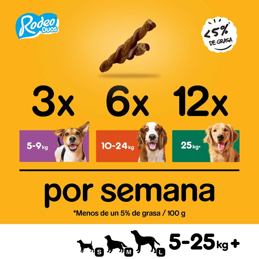 Miscota Pedigree Rodeo Duos Snack per Cani Gusto Formaggio e Manzo Prezzo basso