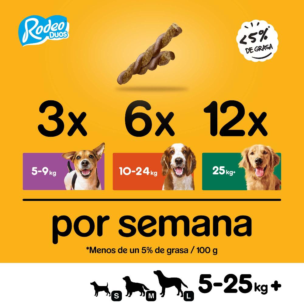 Miscota Pedigree Rodeo Duos Snack for Dogs Gusto Pollo e Pancetta Enormi risparmi