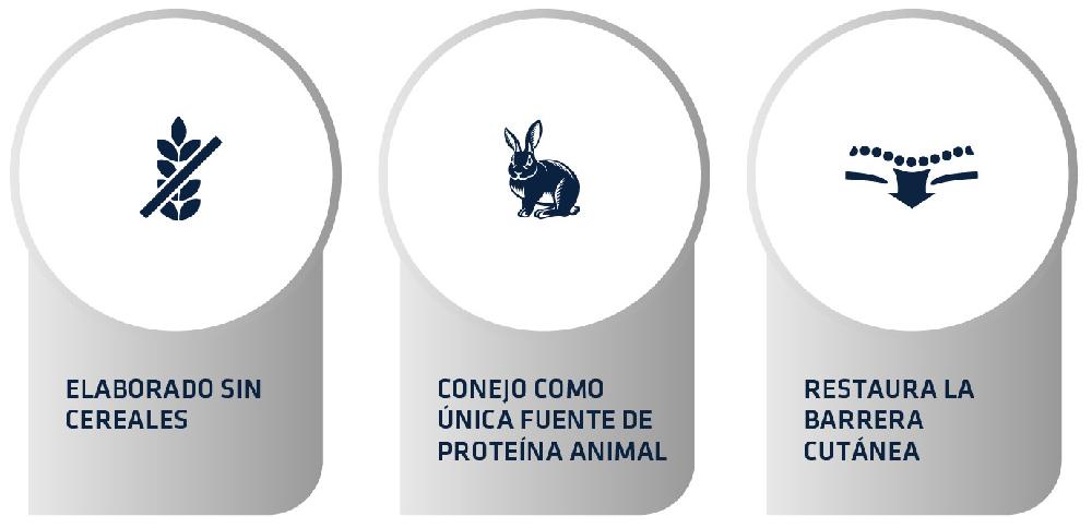 Miscota Advance Atopic Conigli E Piselli Fino al 65% di sconto