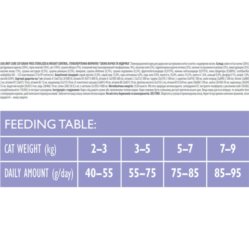 Brit Care Sterilised Weight Control con Anatra e Tacchino per Gatti In Saldo
