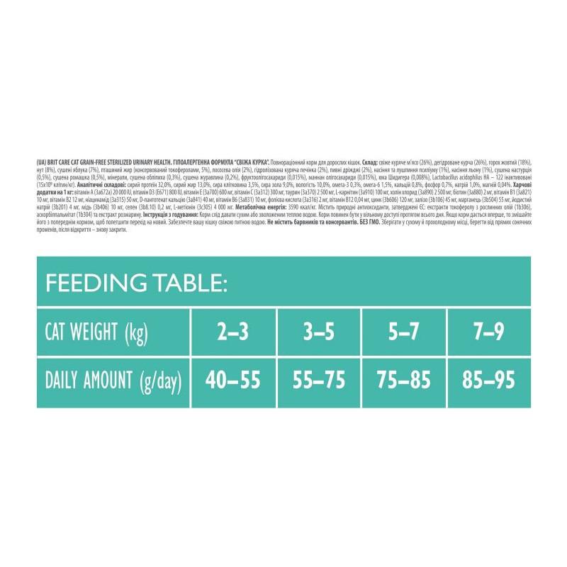 Brit Care Sterilised Urinary Health con Pollo Fresco per Gatti Nuova