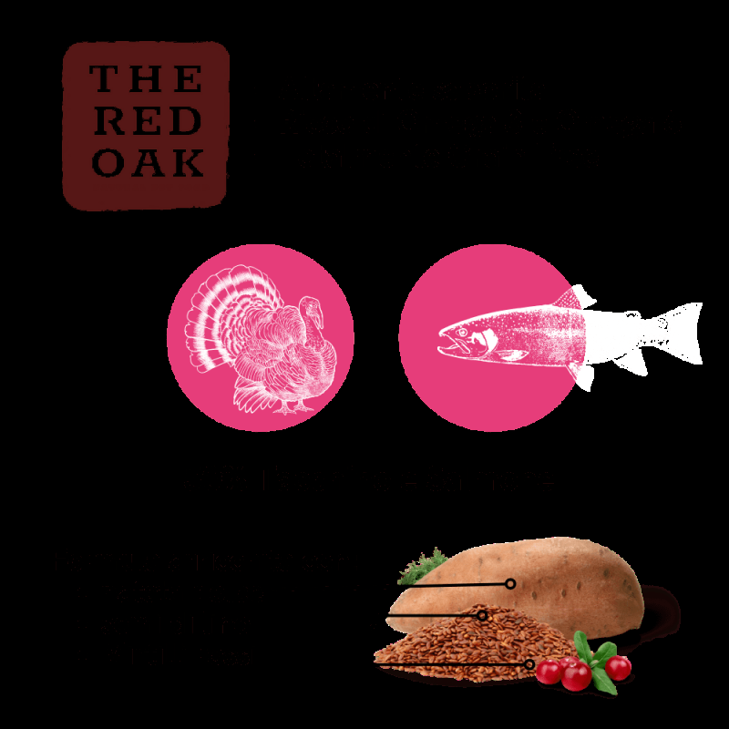 The Red Oak Tacchino e Mirtilli Rossi Grain Free per Cani di Taglia Grande Black Friday