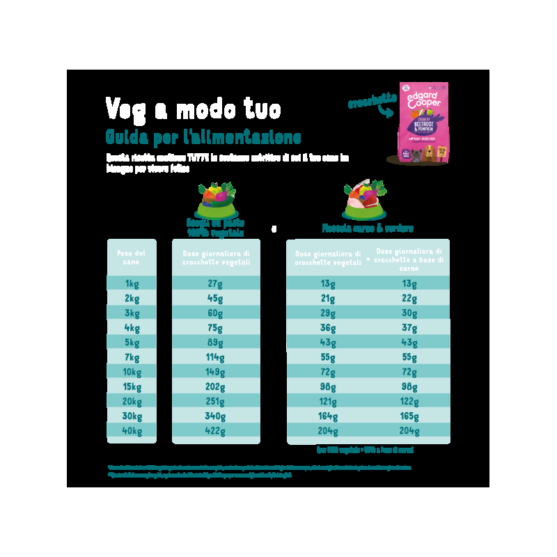 Edgard Cooper Plant Based Barbabietola e Zucca per Cani Offerta
