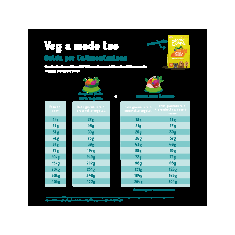 Edgard Cooper Plant Based Carote e Zucchine per Cani Economico