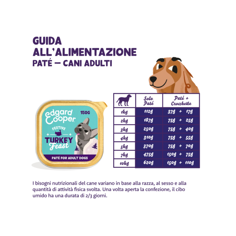 Edgard Cooper Turkey Feast Vaschette per Cani Offerta temporanea