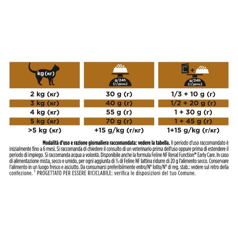 Purina Pro Plan Veterinary Diets NF Renal Advanced Care per Gatti Online