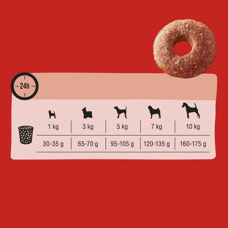 Bitiba Frolic Mini Manzo Crocchette cane Crocchette cane Affare Del Giorno