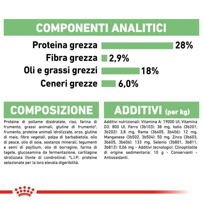 Bitiba Royal Canin Maxi Digestive Care Crocchette per cane 2025