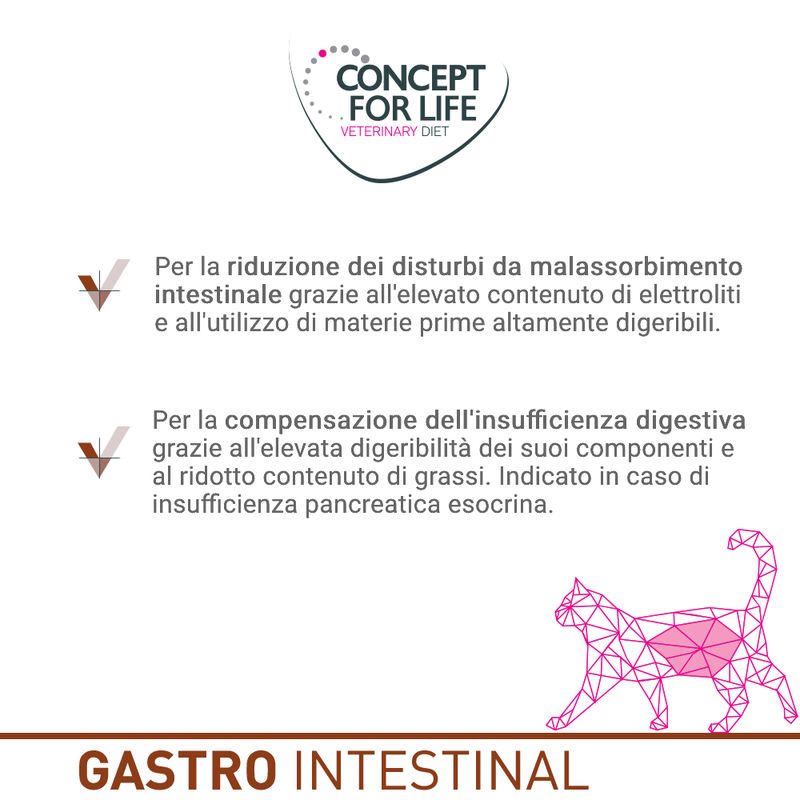Bitiba Concept for Life Veterinary Diet Gastro Intestinal Nuovo